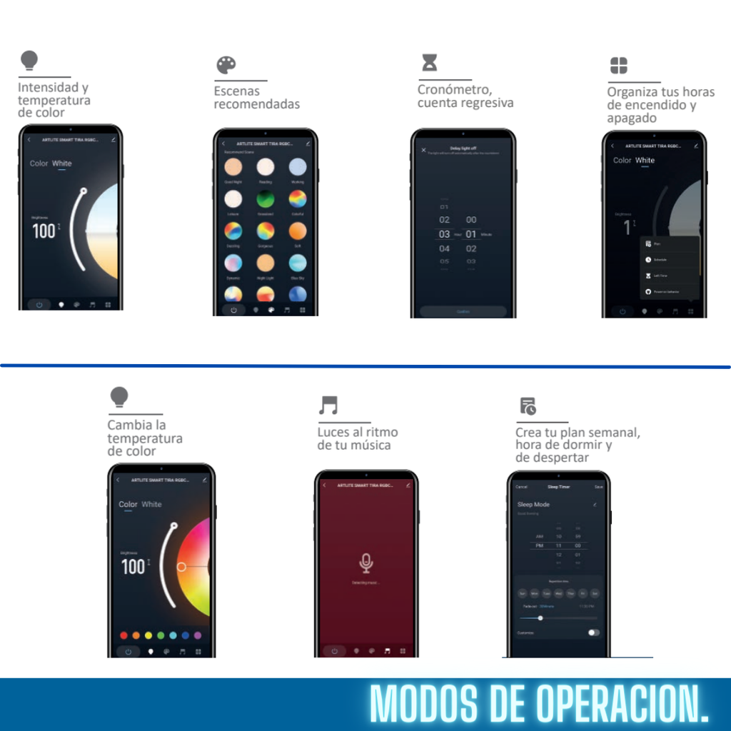 MODOS DE OPERACIONES