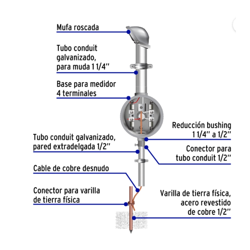 TRU- BASE PARA MEDIDOR