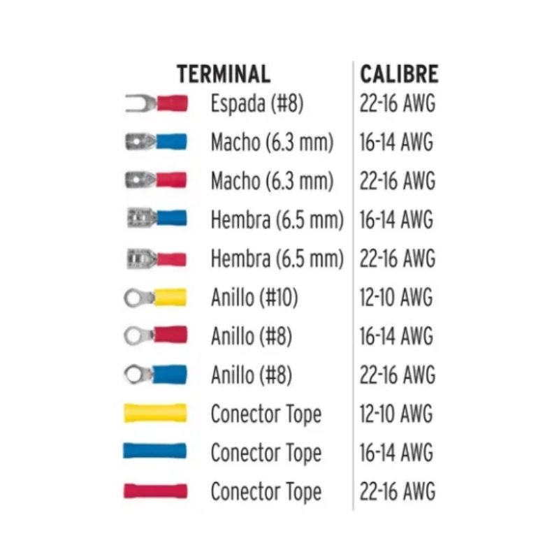 AKS - TERMINALES ELECTRICAS, KIT DE 55 pzs